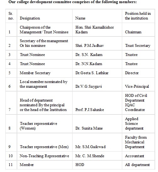 College Development Committee